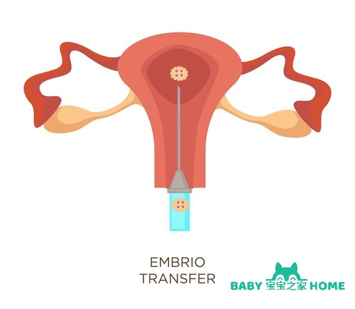输卵管堵塞早期有哪些症状